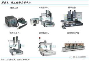 工业自动化科技 赋能制造业升级，引领新股发行浪潮